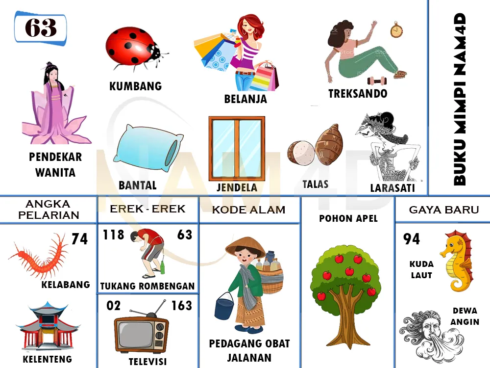 buku mimpi erek erek togel 63